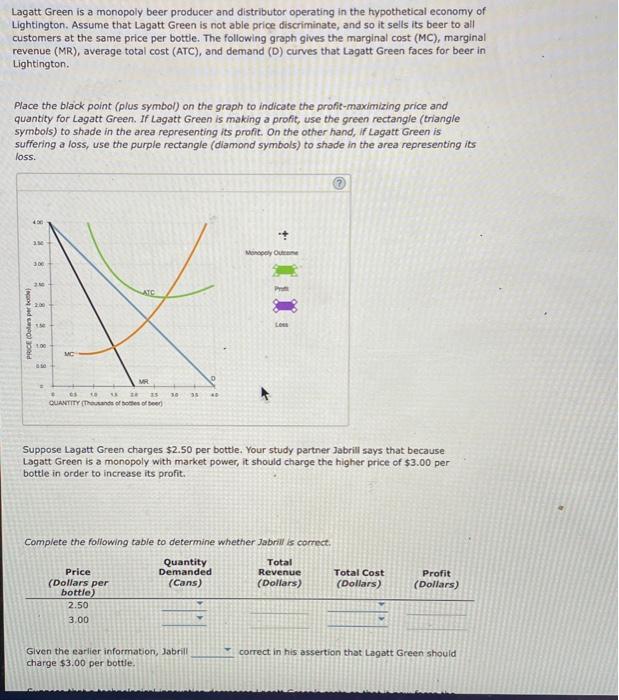 Solved Lagatt Green is a monopoly beer producer and | Chegg.com