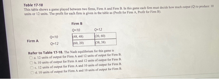 Solved Table 17-18 This Table Shows A Game Played Between | Chegg.com