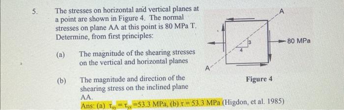 Solved The stresses on horizontal and vertical planes at a | Chegg.com