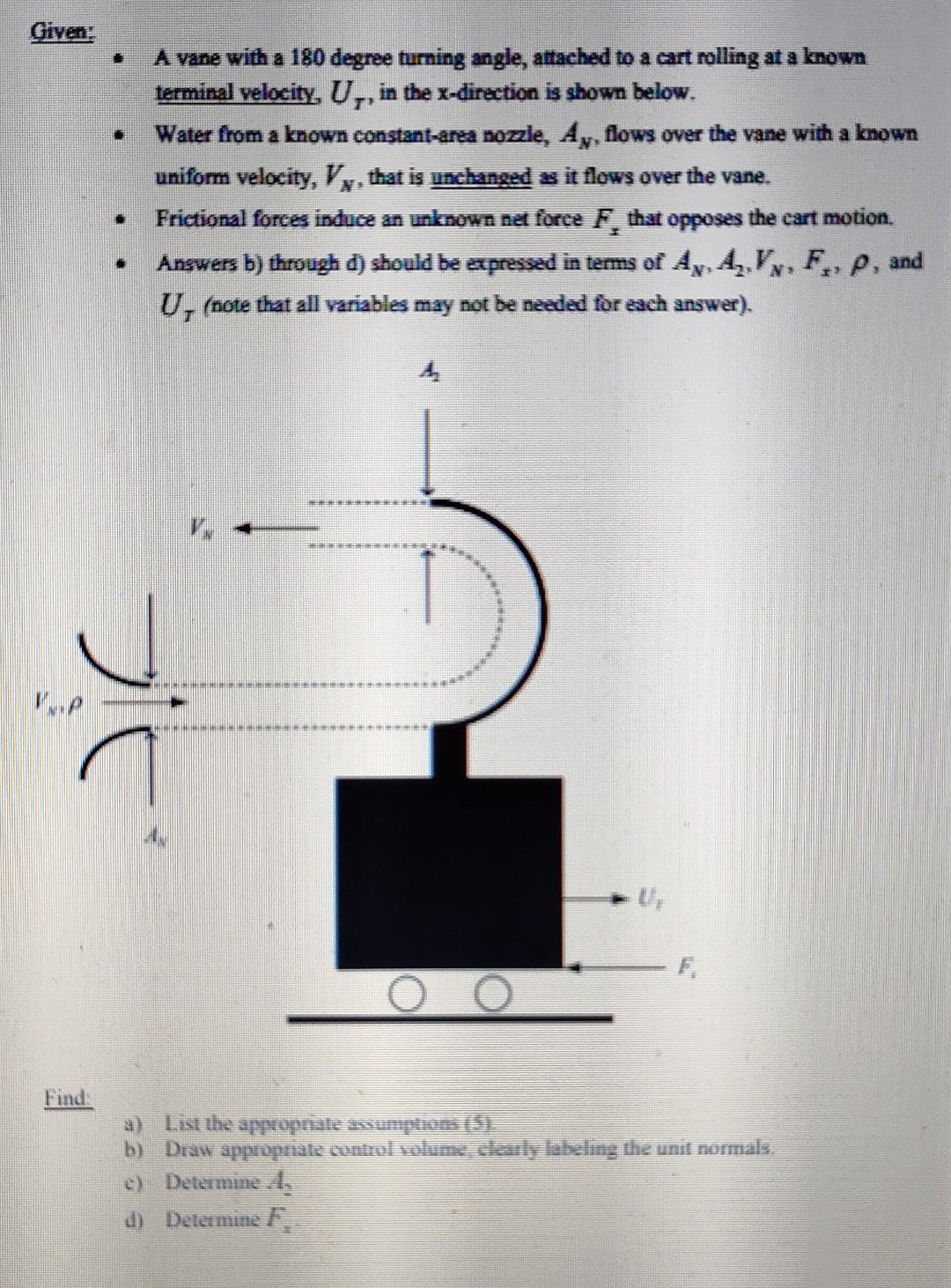 [Solved] Fluid dynamics question please answer in detail us