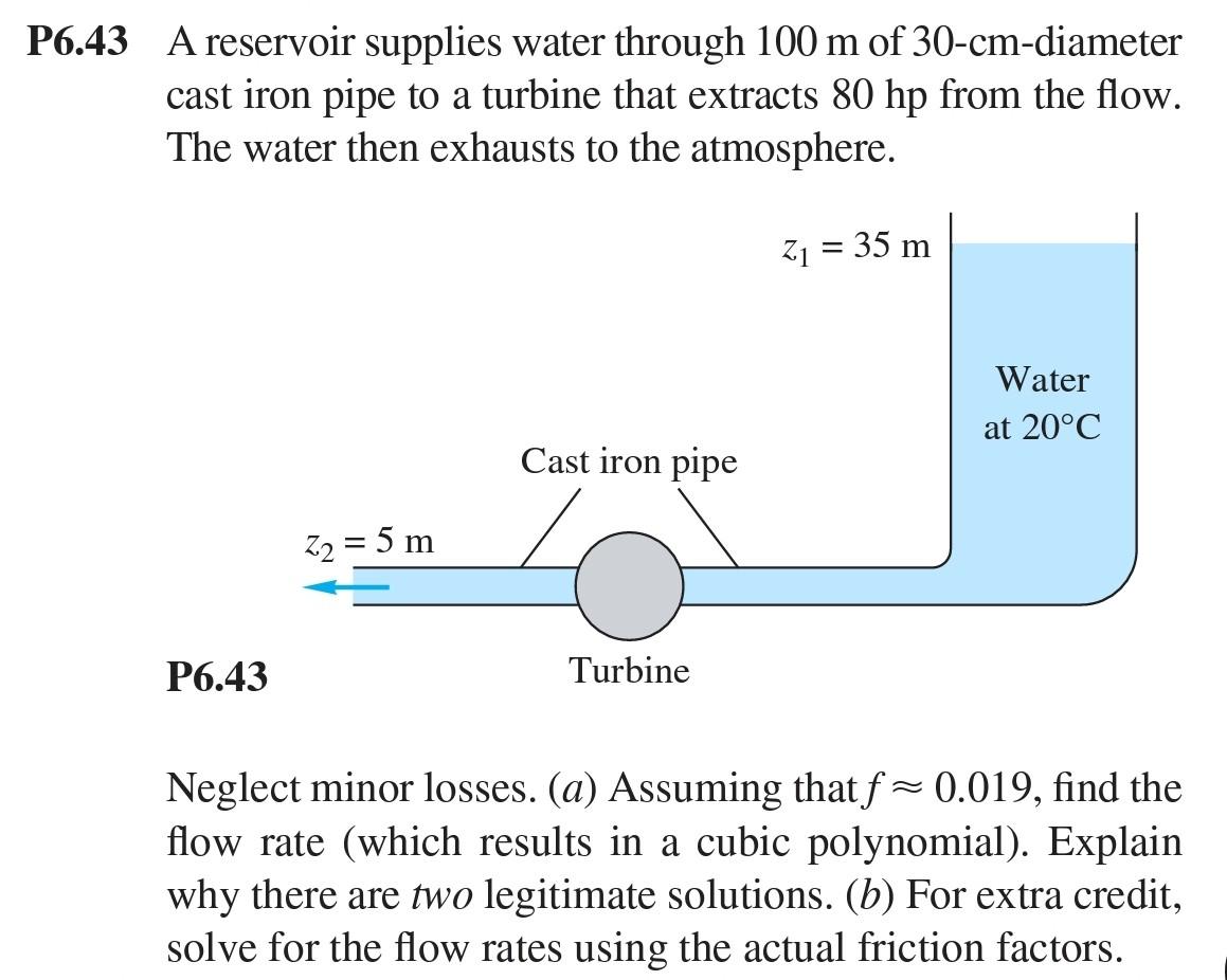 Solved P6.43 A reservoir supplies water through 100 m of 30 | Chegg.com