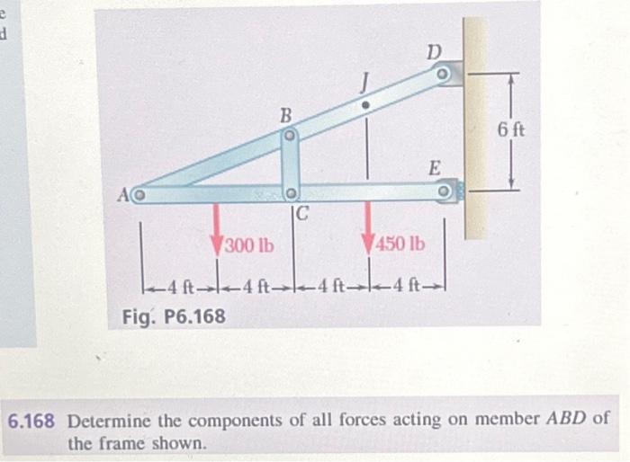 Solved 6.168 Determine the components of all forces acting | Chegg.com