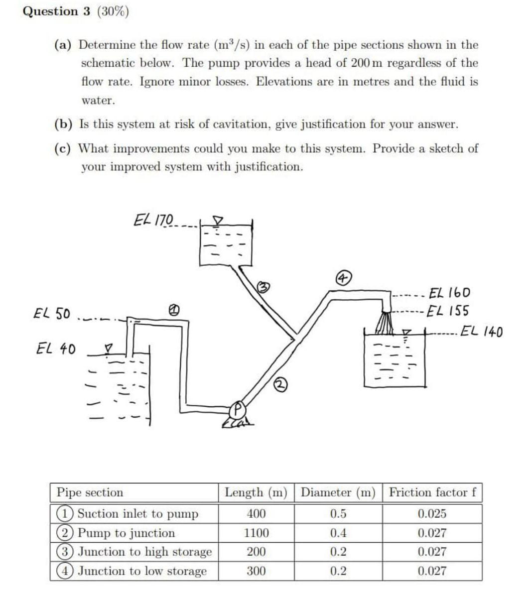 Solved Question 3 (30%) (a) Determine the flow rate (m³/s) | Chegg.com