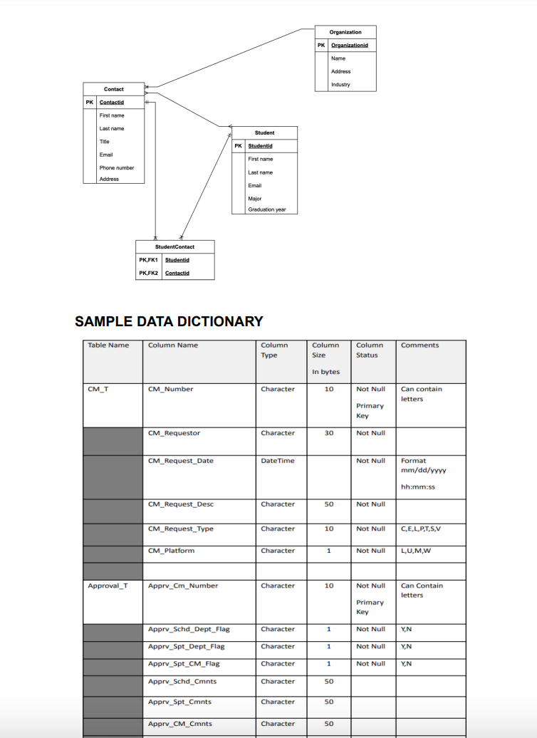 Solved A data dictionary for all tables defined in a data | Chegg.com