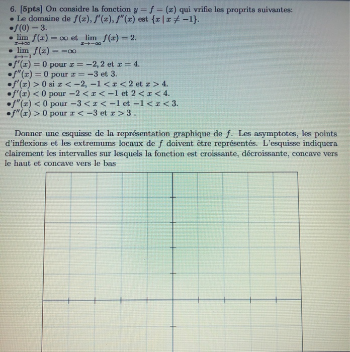 solved what does the graph of the following function look chegg com chegg