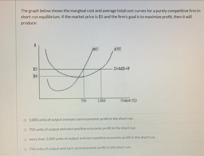 Solved The graph below shows the marginal cost and average | Chegg.com