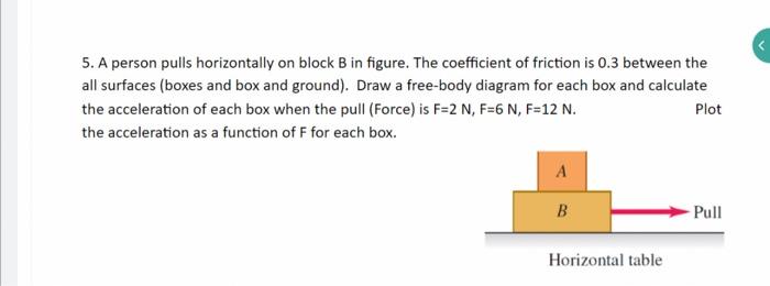 5. A Person Pulls Horizontally On Block B In Figure. | Chegg.com