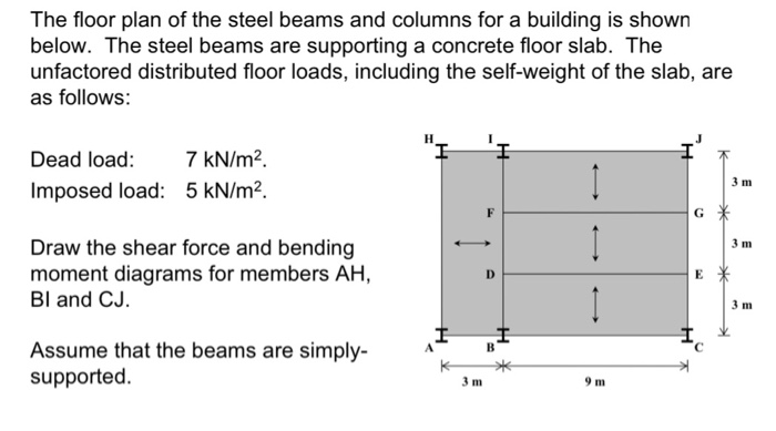 Solved The floor plan of the steel beams and columns for a | Chegg.com