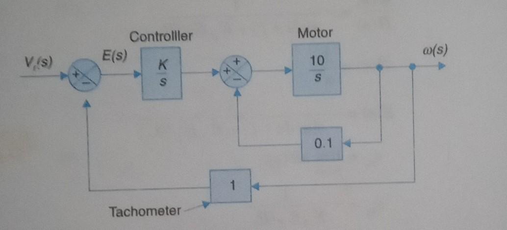 Solved Consider the speed control system of block diagram | Chegg.com