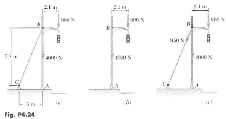 Solved A Traffic Signal Pole May Be Supported In The Three Ways S Chegg 