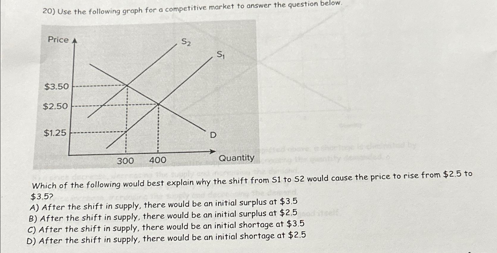 Solved Use the following graph for a competitive market to | Chegg.com