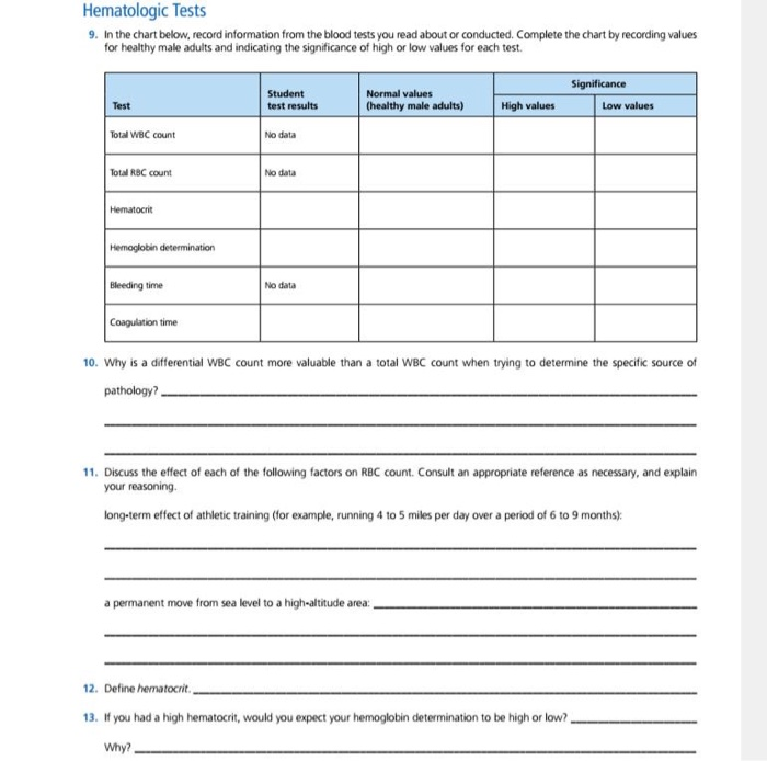 Solved Hematologic Tests 9 In The Chart Below Record Chegg