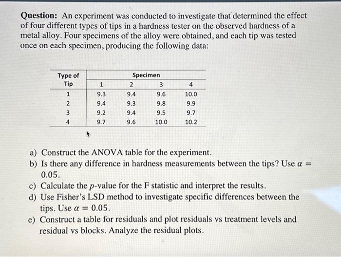 Solved Question: An experiment was conducted to investigate | Chegg.com