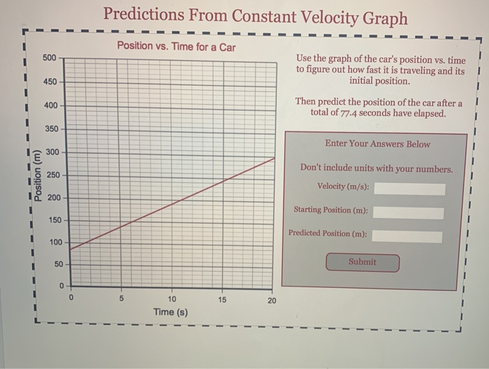 Solved Predictions From Constant Velocity Graph Position vs.
