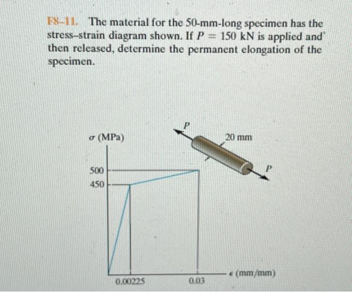 Solved 18-11. The material for the 50 -mm-long specimen has | Chegg.com