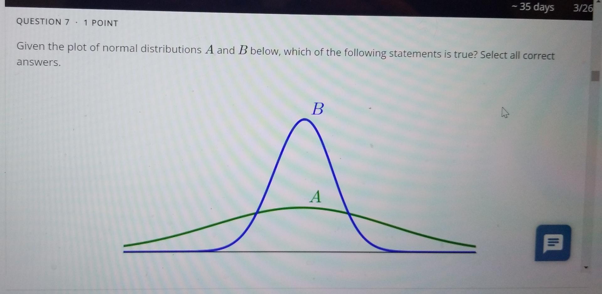 Solved - 35 Days 3/26 QUESTION 7 . 1 POINT Given The Plot Of | Chegg.com