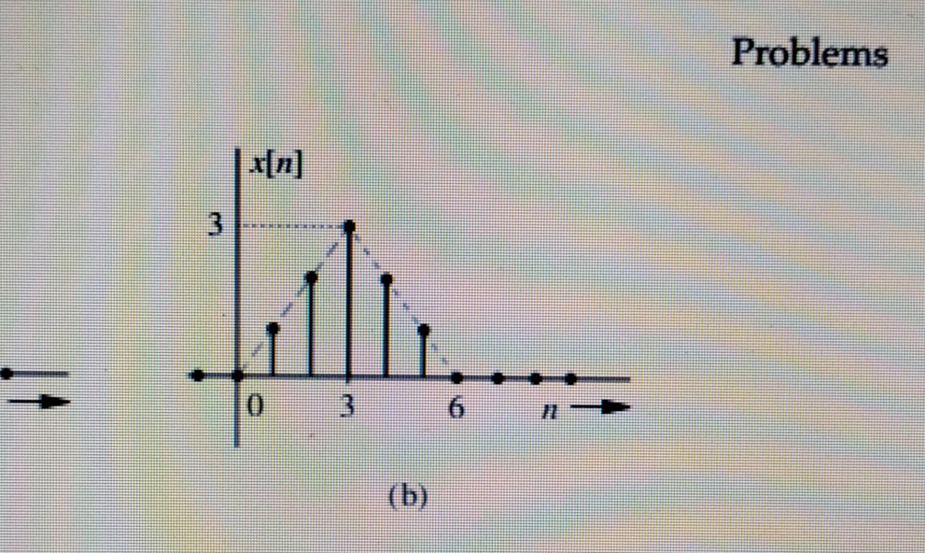 Solved For the signal shown in Fig. P3.1-1b, sketch the | Chegg.com