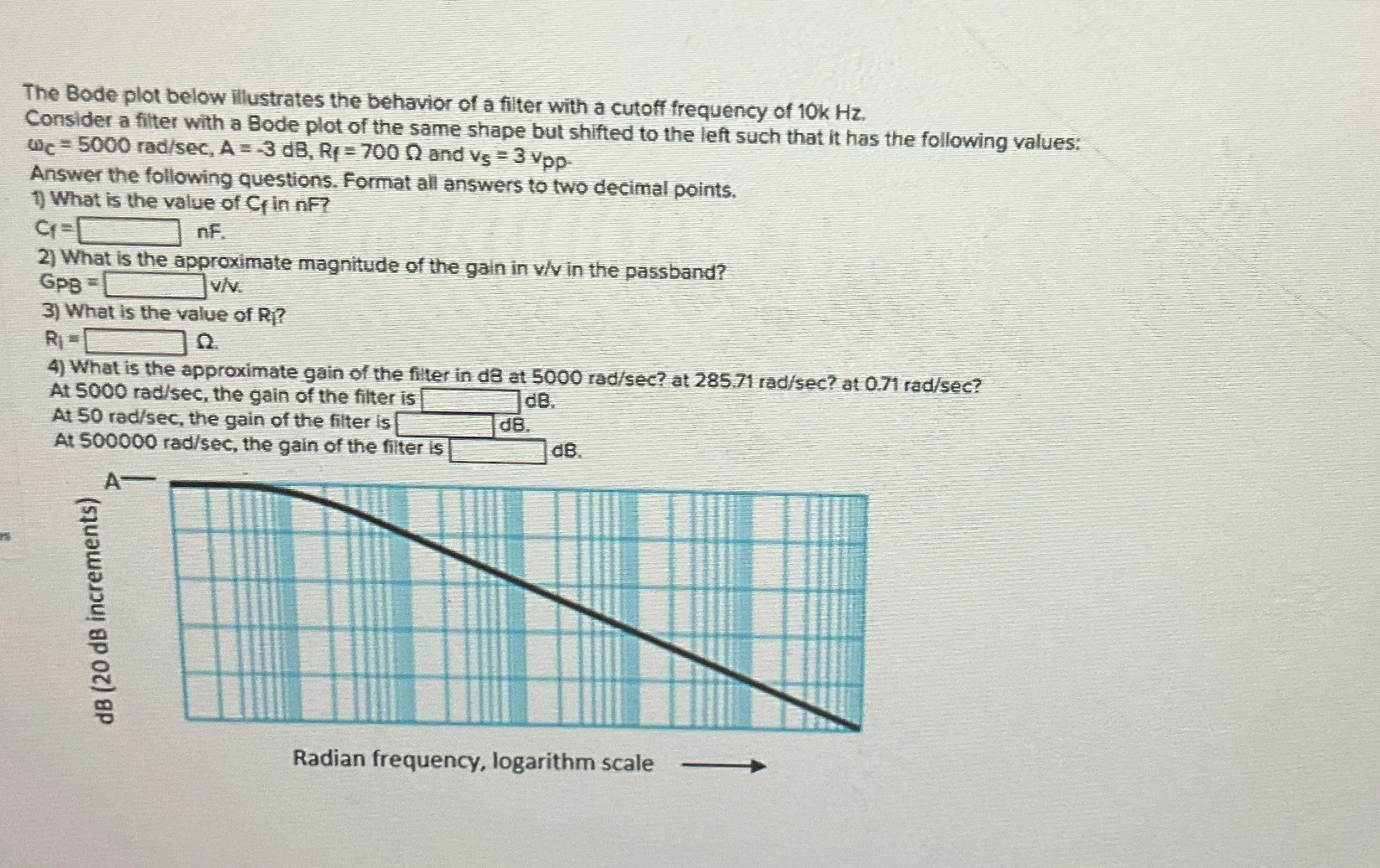 Solved The Bode plot below illustrates the behavior of a | Chegg.com