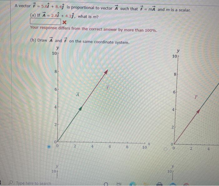 Solved Consider The Two Vectors A 4 49 And B 3i Chegg Com