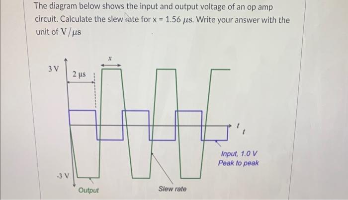 Solved The diagram below shows the input and output voltage | Chegg.com
