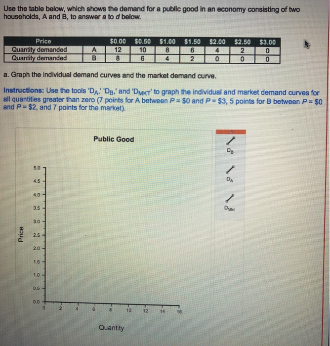 Solved Use the table below, which shows the demand for a | Chegg.com