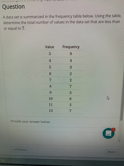 Solved Question A Data Set Is Summarized In The Frequency