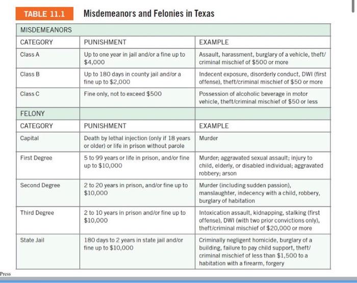 What Is An Example Of A Class C Misdemeanor