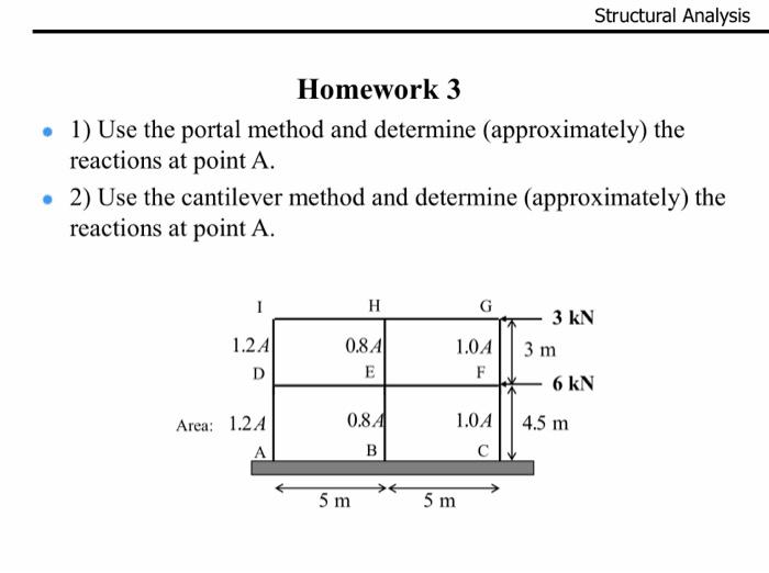 1) Use the portal method and determine (approximately) the reactions at point \( \mathrm{A} \).
2) Use the cantilever method