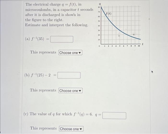 Solved The electrical charge q=f(t), in microcoulombs, in a | Chegg.com