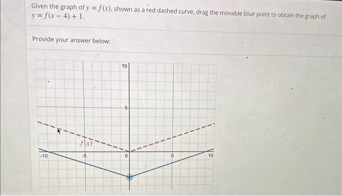 Solved Given The Graph Of Yfx Shown As A Red Dashed 3830