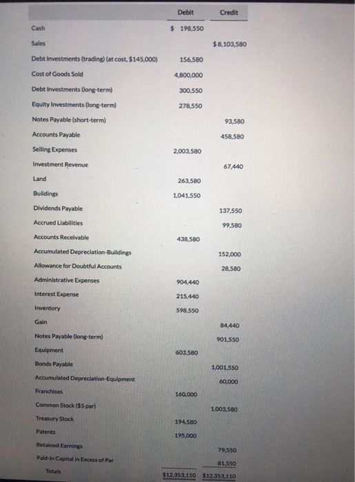 Solved Presented below is the trial balance of Ivanhoe | Chegg.com