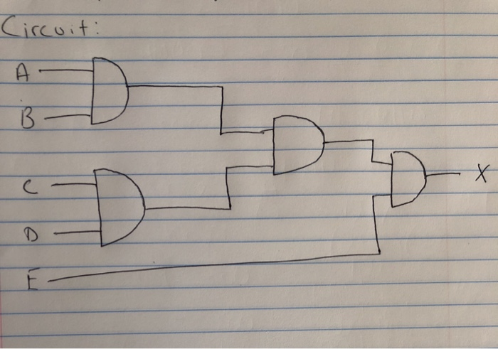 Solved Compose a truth table for a 5-input AND gate that is | Chegg.com