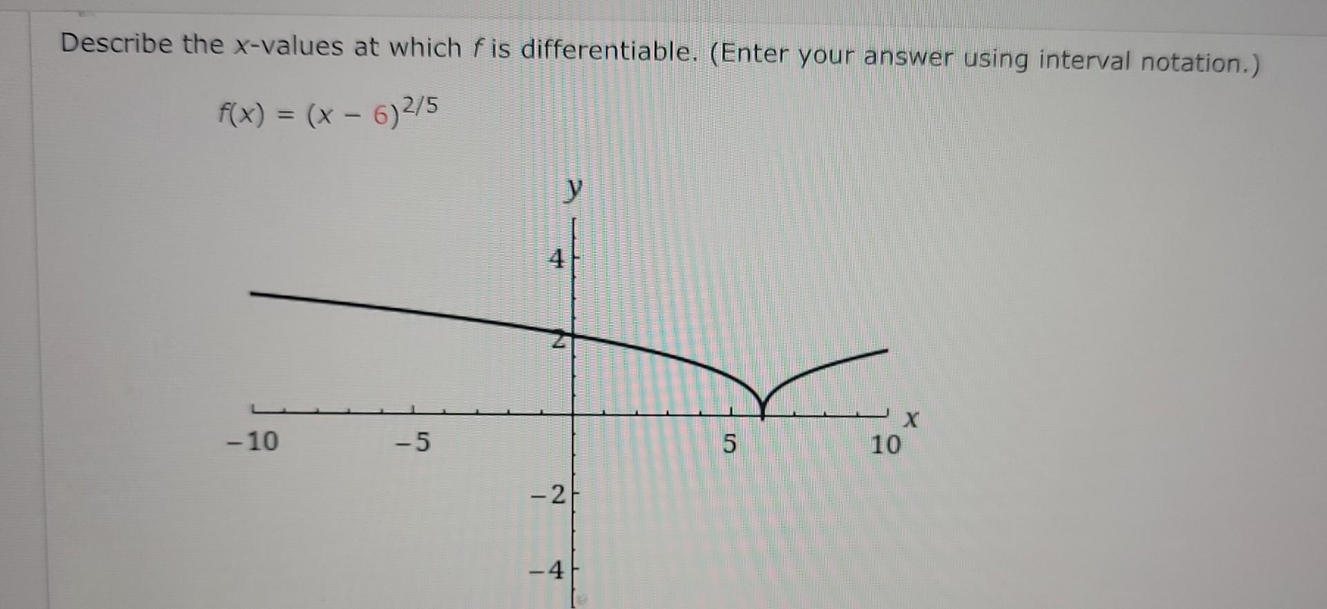 Solved Describe The X Values At Which F Is Differentiable 7925