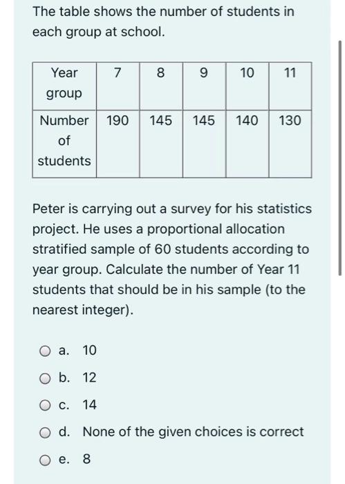 Solved The table shows the number of students in each group | Chegg.com