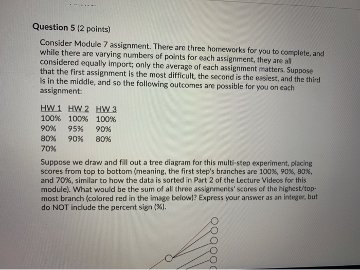 Question 1 (2 points) Consider Module 7 assignment. | Chegg.com