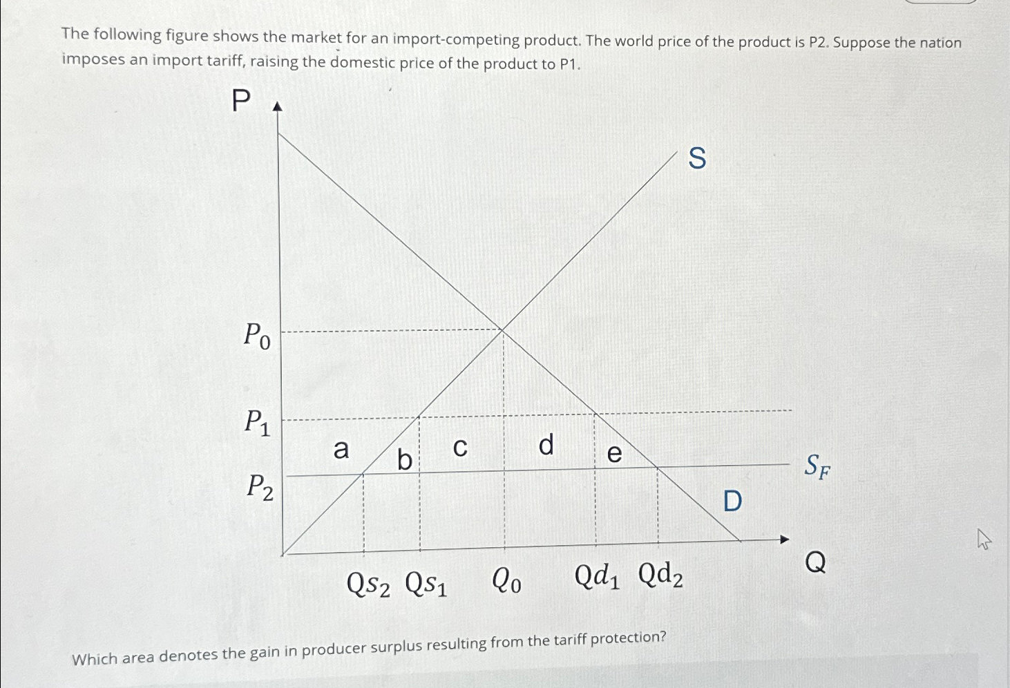 Solved The following figure shows the market for an | Chegg.com