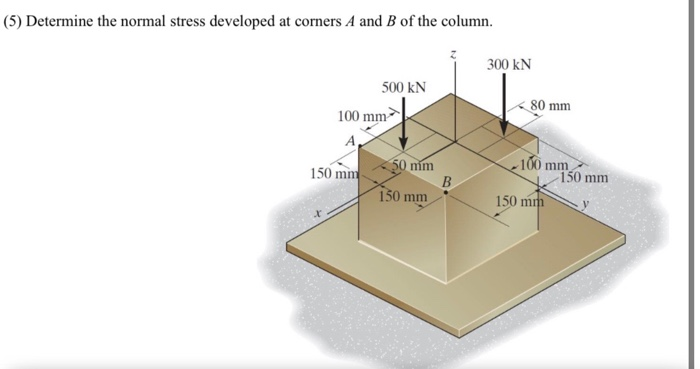 Solved (5) Determine the normal stress developed at corners | Chegg.com