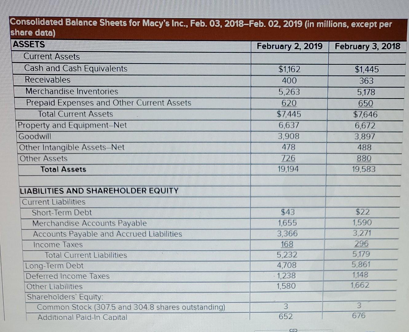 Solved Consolidated Statements of for Macy's Inc.,