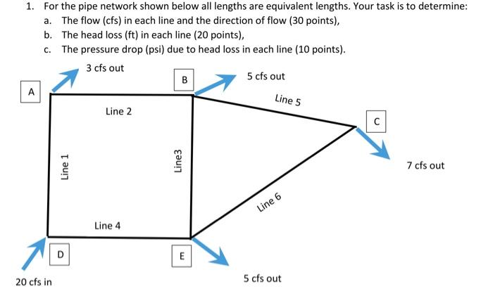 Solved 1. For the pipe network shown below all lengths are | Chegg.com