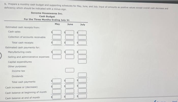 1. Prepare a monthly cash budget and supporting schedules for May, June, and July. Input all amounts as positive values excep