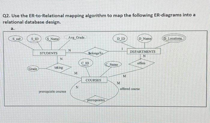 Solved Q Use The Er To Relational Mapping Algorithm To Map Chegg Com