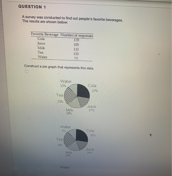 Solved QUESTION 1 A survey was conducted to find out | Chegg.com