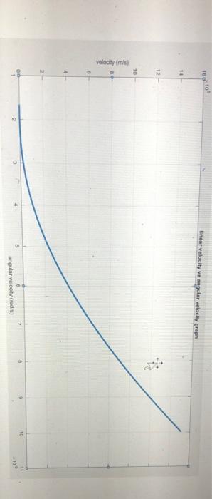 Solved S Apa 1610 14 12 10 Enear Velocity Vs Angular 3501