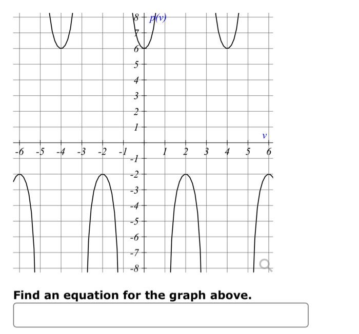 Find an equation for the graph above.Find an equation | Chegg.com