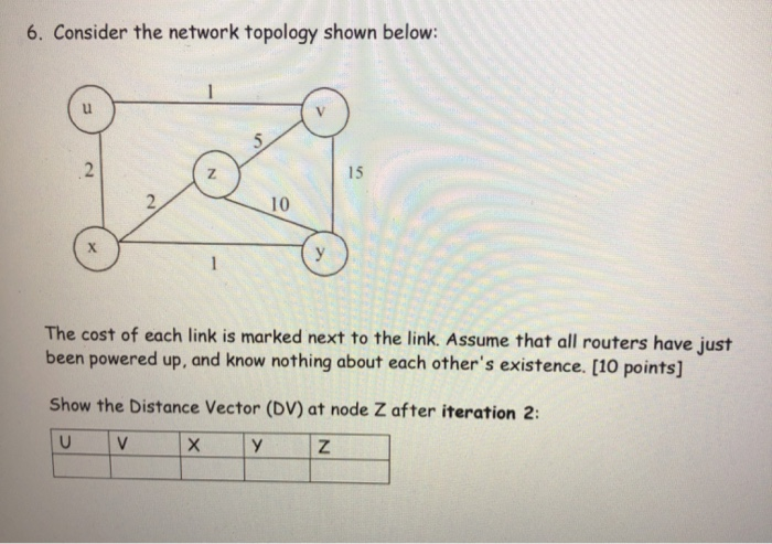 Solved 6. Consider The Network Topology Shown Below: The | Chegg.com