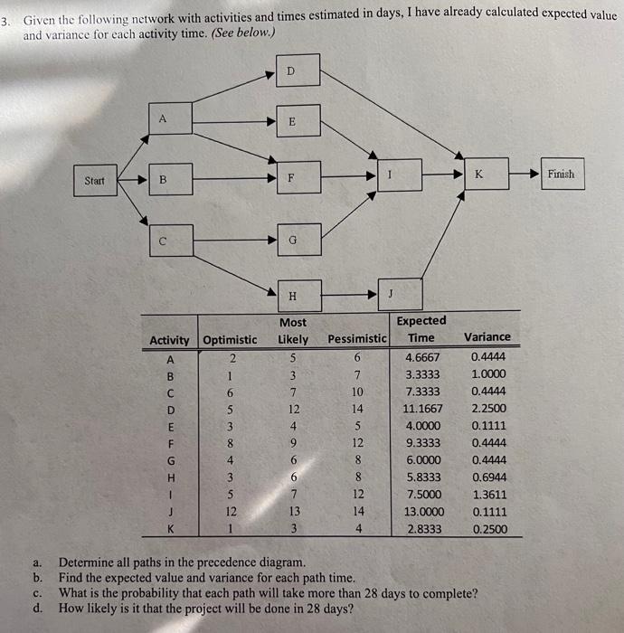 Solved Given The Following Network With Activities And Times | Chegg.com