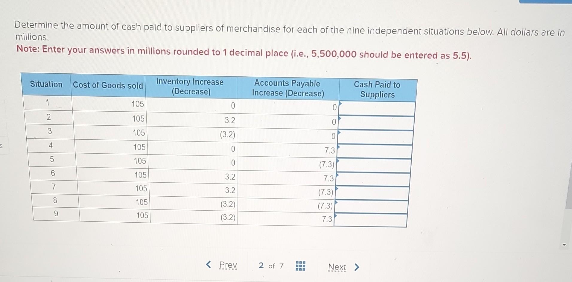 Solved Determine the amount of cash paid to suppliers of