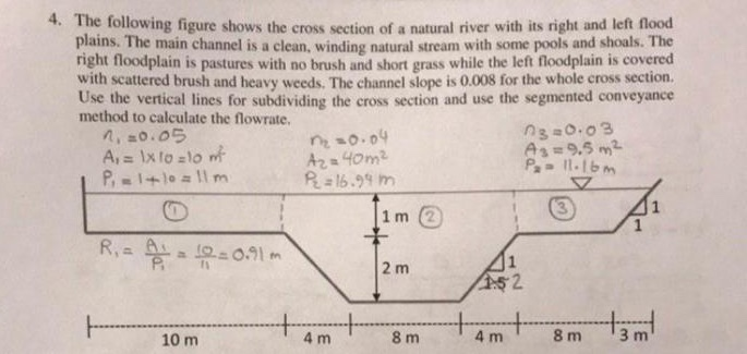 Solved The following figure shows the cross section of a | Chegg.com