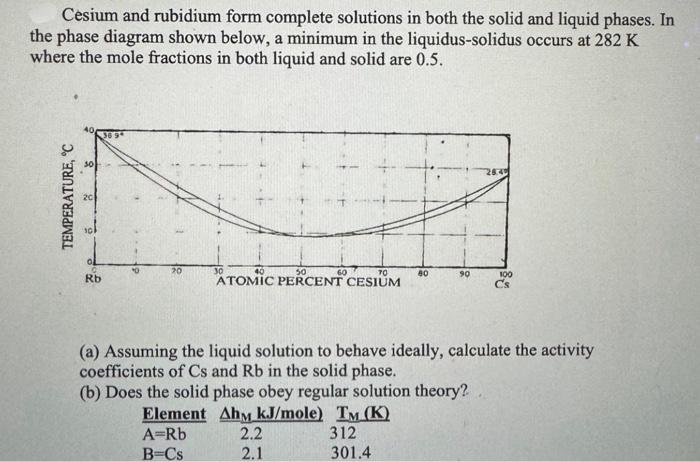 Solved Cesium and rubidium form complete solutions in both | Chegg.com
