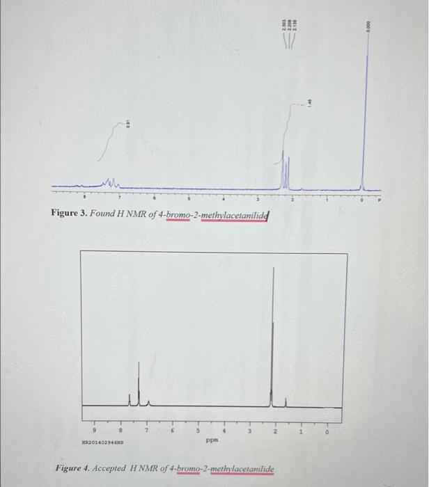 Solved Analyse The Following Found H NMR And Compare It With | Chegg.com